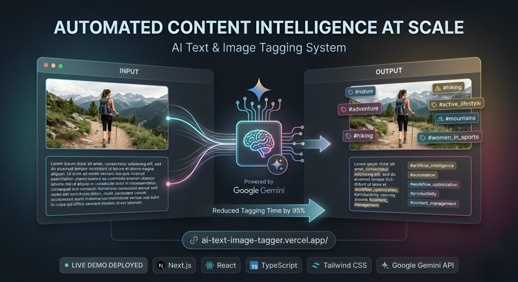 AI Text & Image Tagging System